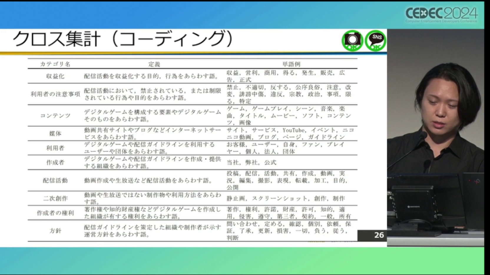 ゲーム実況「配信ガイドライン」の解説・レポート：CEDEC2024_018