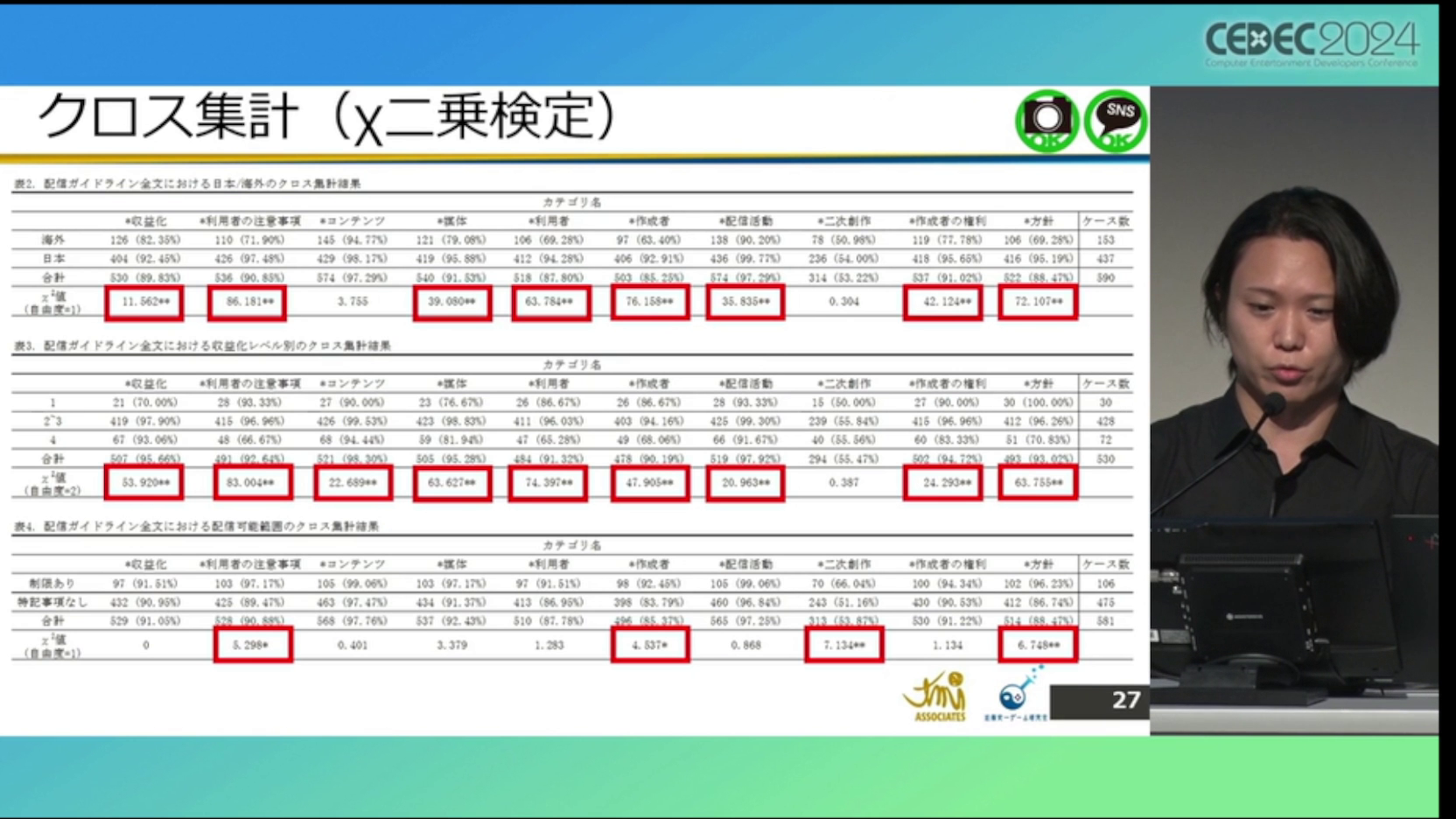 ゲーム実況「配信ガイドライン」の解説・レポート：CEDEC2024_019