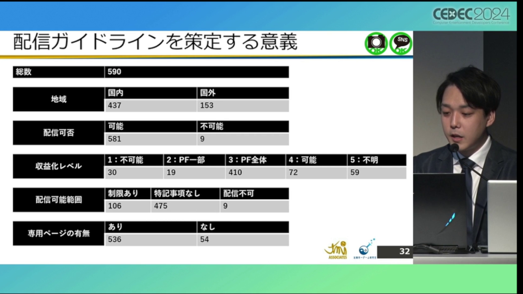 ゲーム実況「配信ガイドライン」の解説・レポート：CEDEC2024_023