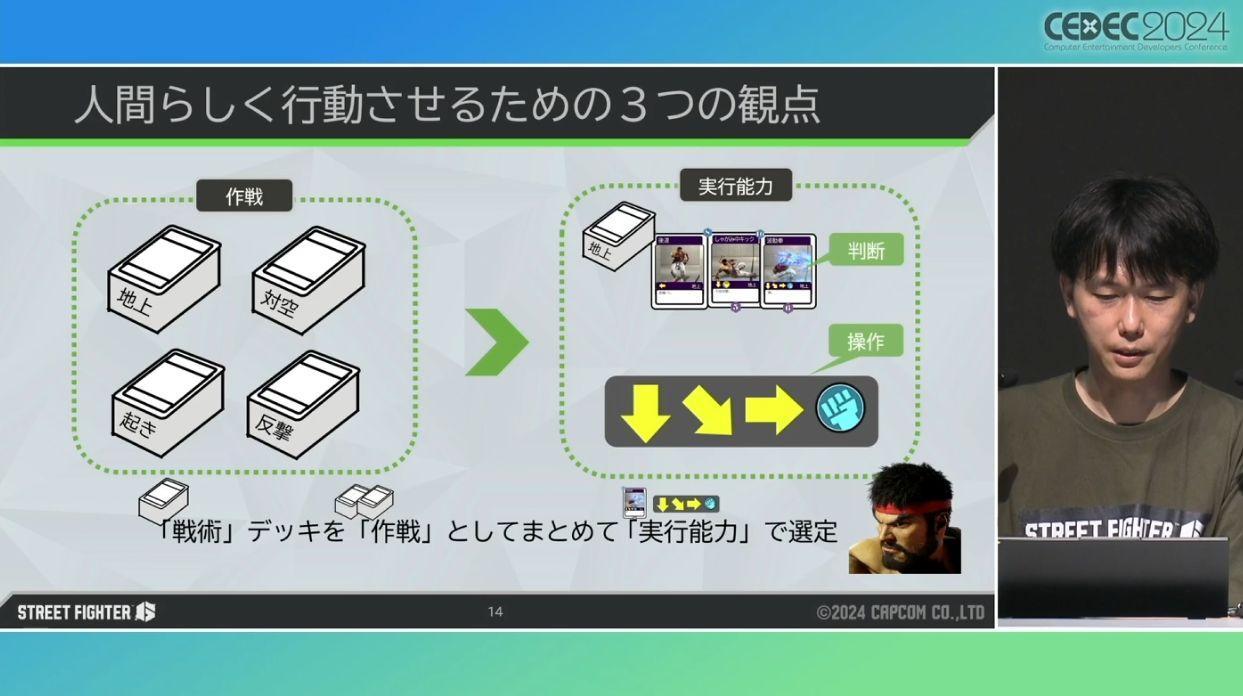 『スト6』CPUの作り方・講演レポート：CEDEC2024_012