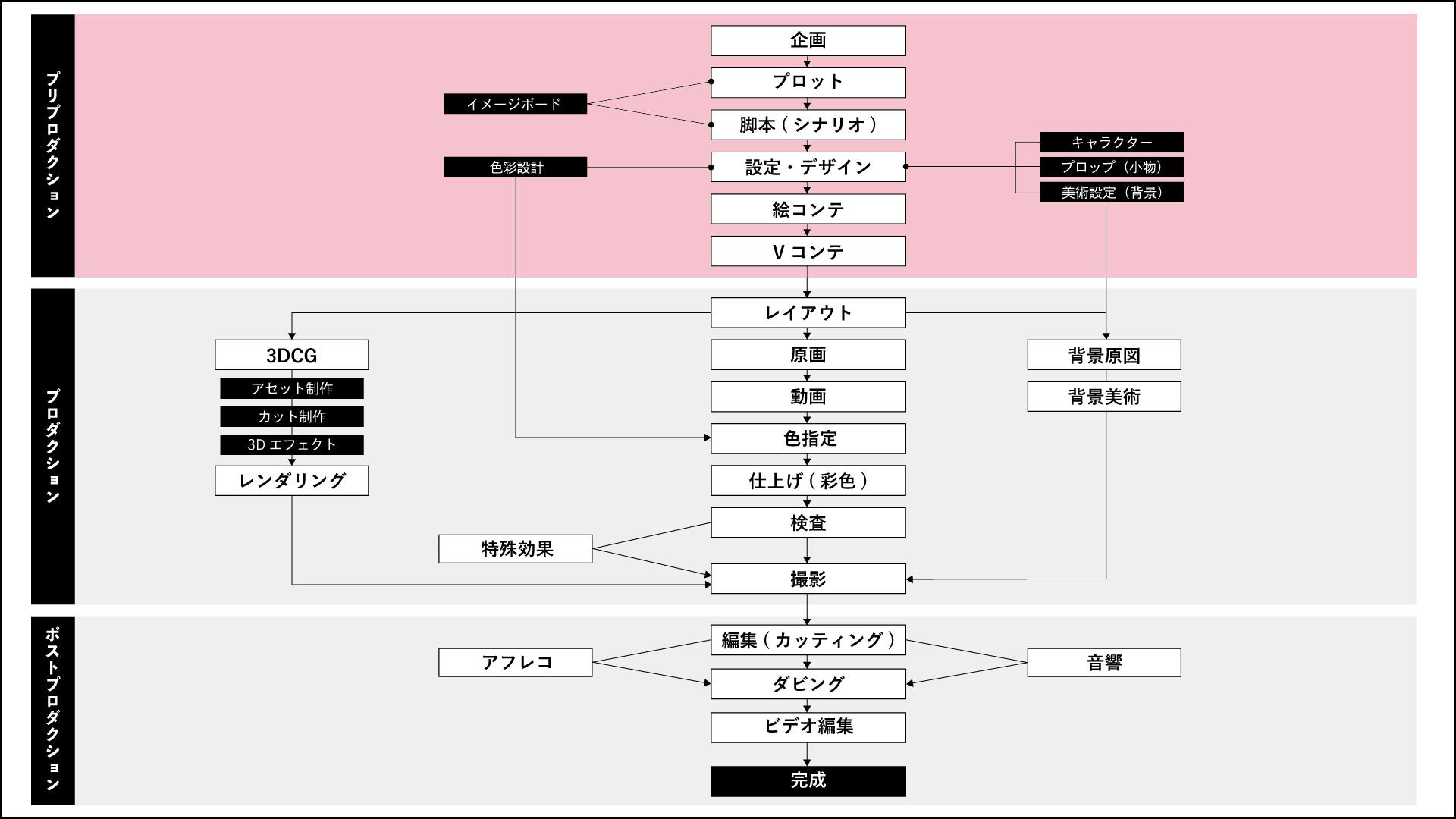 『狂気山脈』アニメ映画化プロジェクトが白紙化。CF支援者への謝罪・返金対応とともに“再アタック”の方針も示す_003