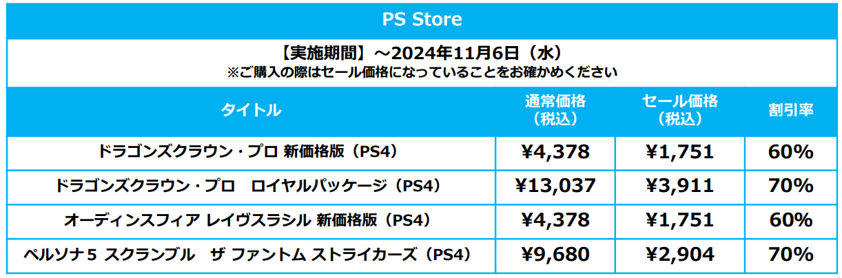 『ペルソナ5S』が70％オフ、『世界樹の迷宮』HDリマスター版が単品40％オフのセール開催中。11月6日まで_001