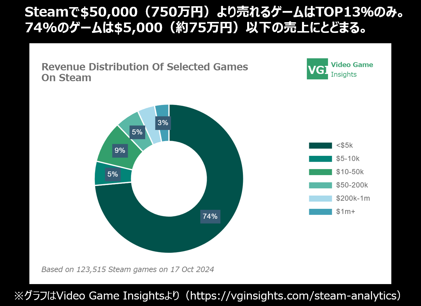 「縛りだらけのインディーゲーム開発」第3回・Steamでゲームを売るために_009