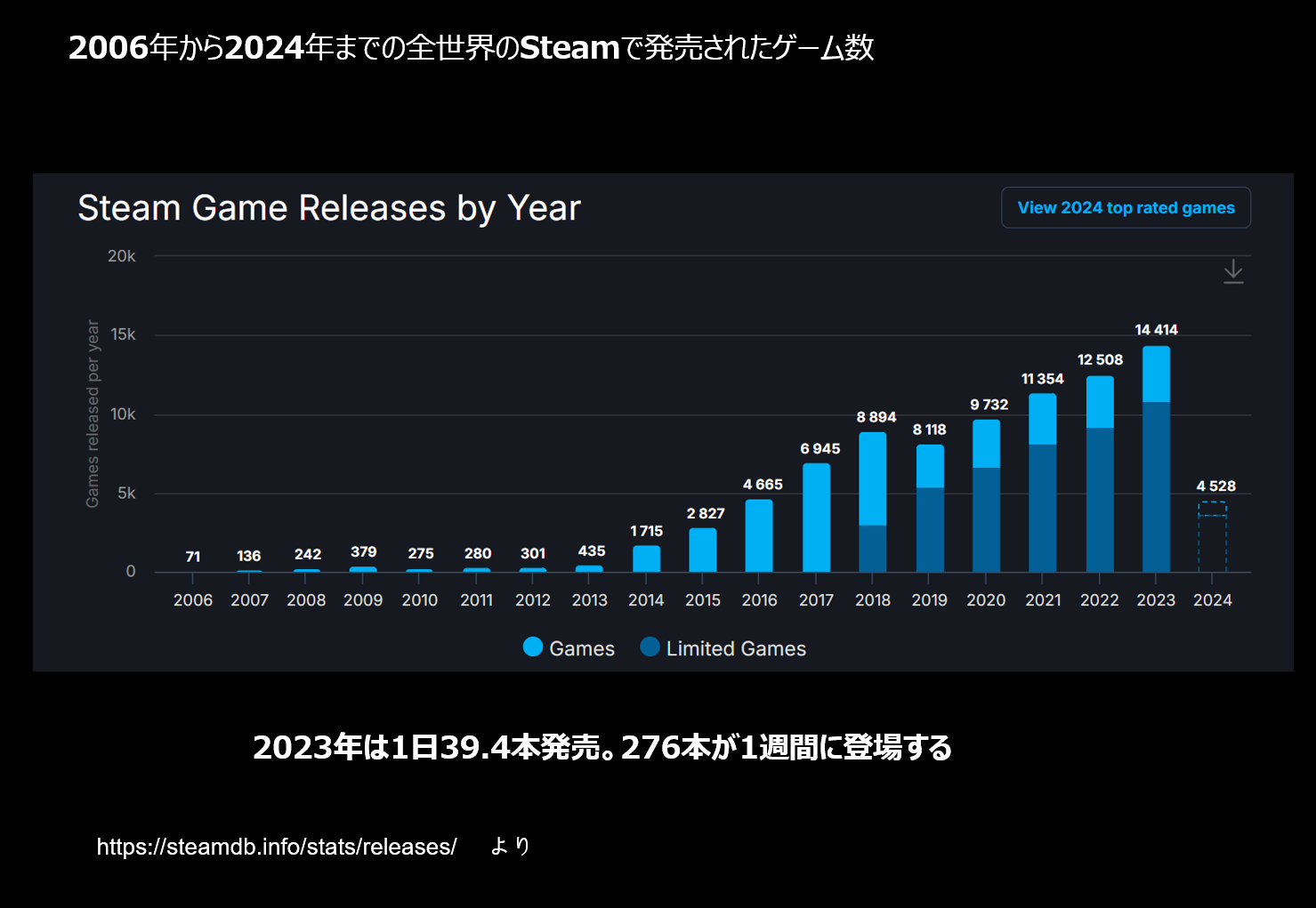 「縛りだらけのインディーゲーム開発」第3回・Steamでゲームを売るために_008