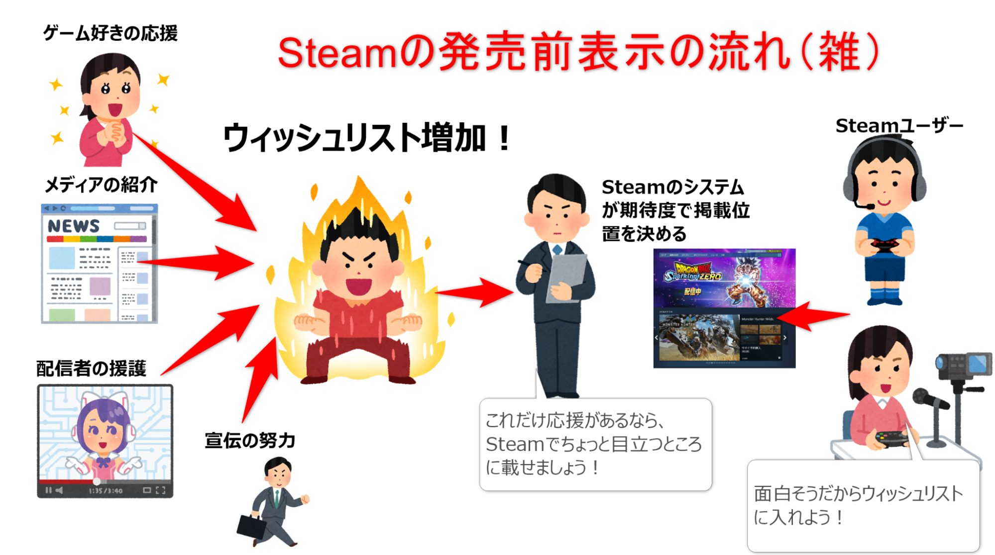 「縛りだらけのインディーゲーム開発」第3回・Steamでゲームを売るために_006