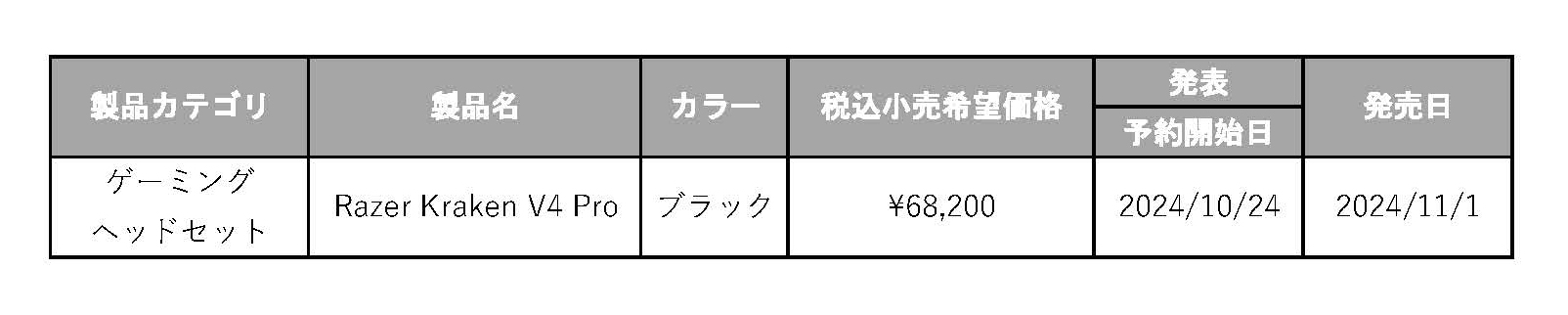 「Razer Kraken V4 Pro」が11月1日より発売_012