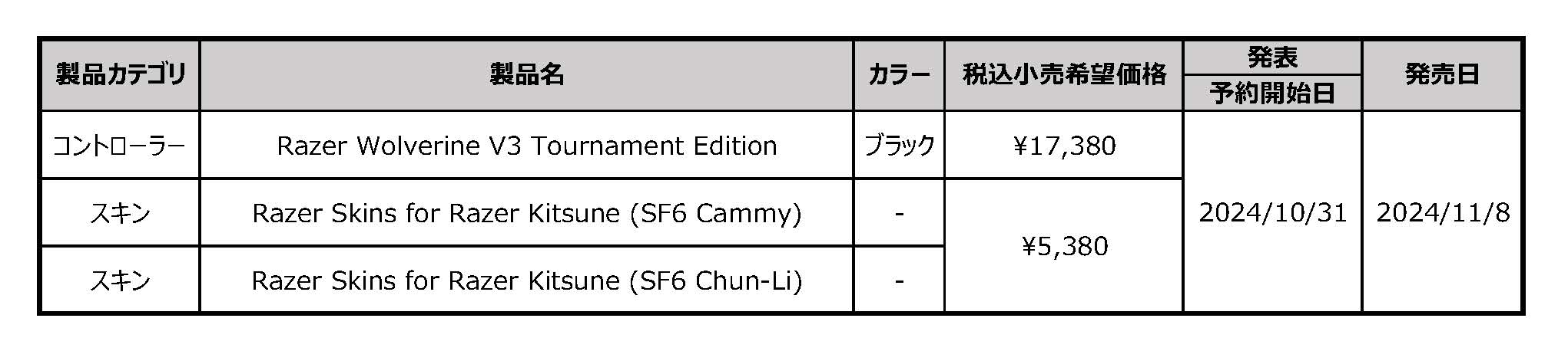 Razerよりeスポーツ向け有線コントローラー「Razer Wolverine V3 Tournament Edition」販売_004