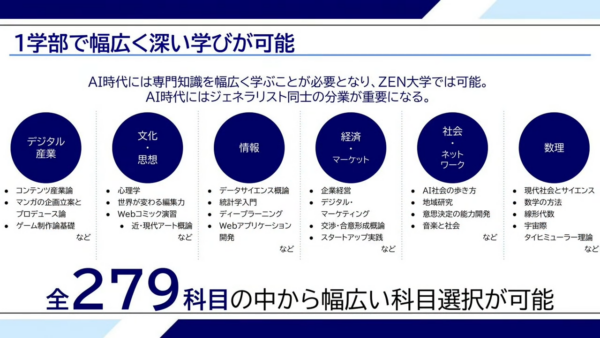 「ZEN大学」2025年4月に開学決定。アニメ・ゲーム・マンガのカリキュラムを本格的に学べる新しいオンライン大学_005