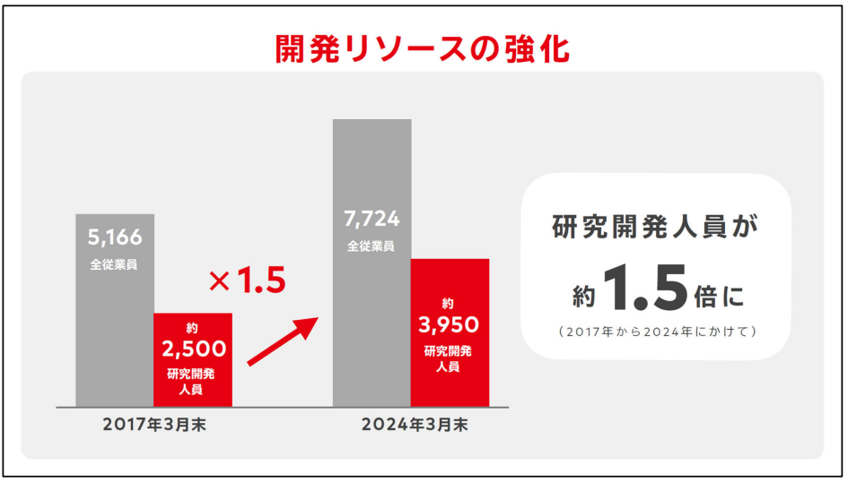 Nintendo Switch本体の累計販売台数が1億4604万台、ソフトの累計販売本数が13億610万本に_007