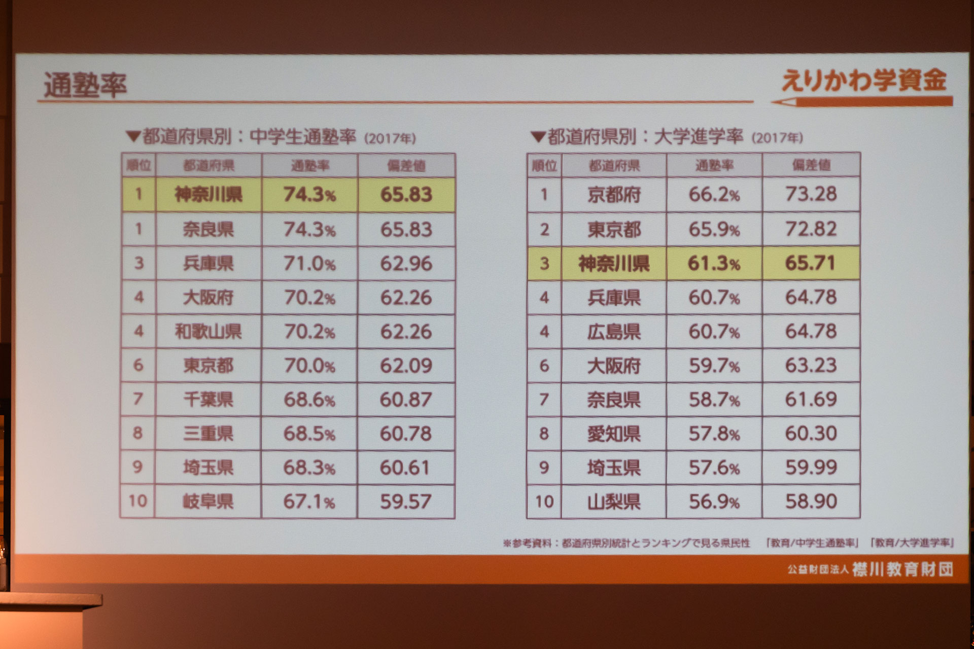 「えりかわ学資金」が2025年3月より募集開始、返済不要のシングルマザー家庭向け給付型奨学金_004