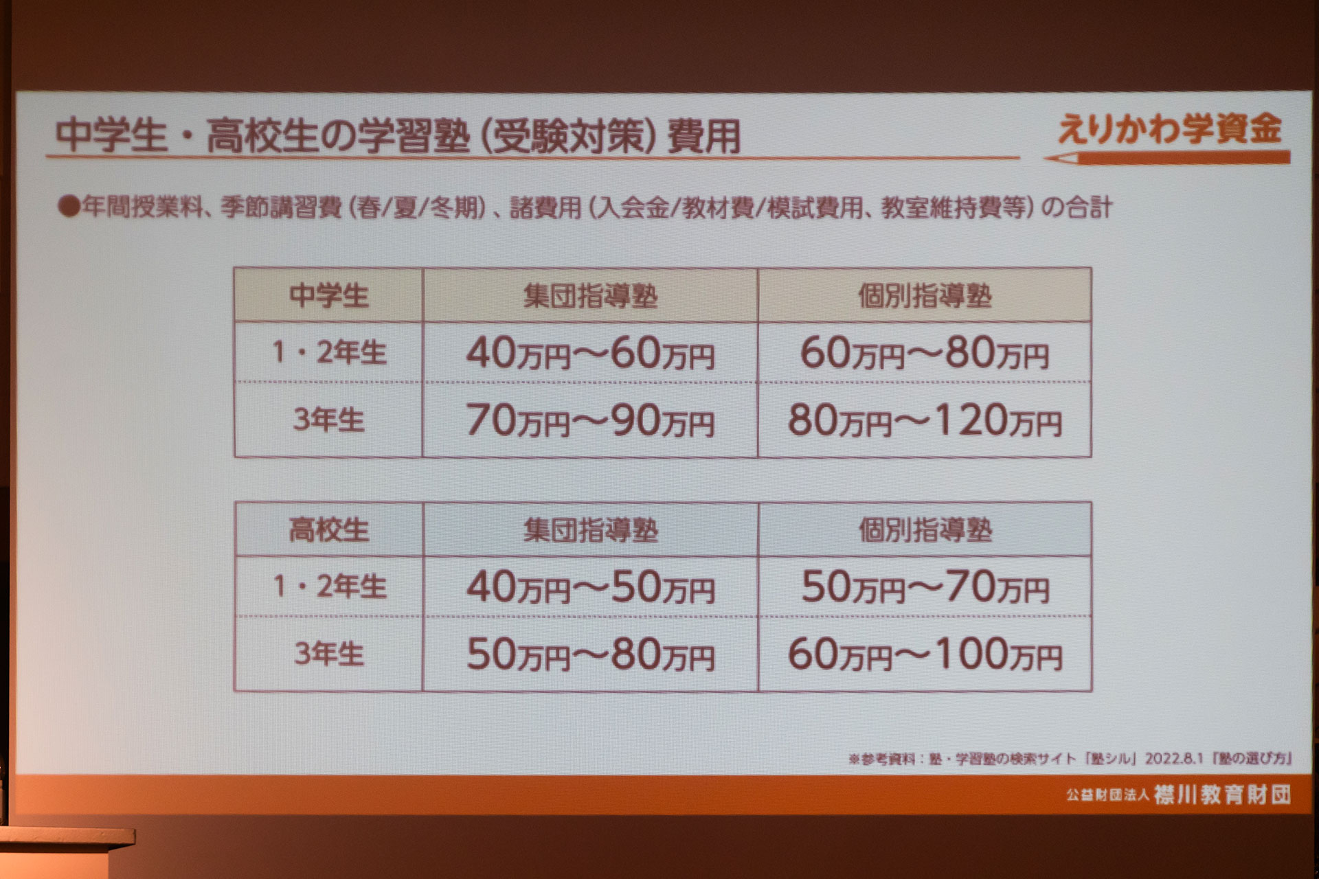 「えりかわ学資金」が2025年3月より募集開始、返済不要のシングルマザー家庭向け給付型奨学金_005