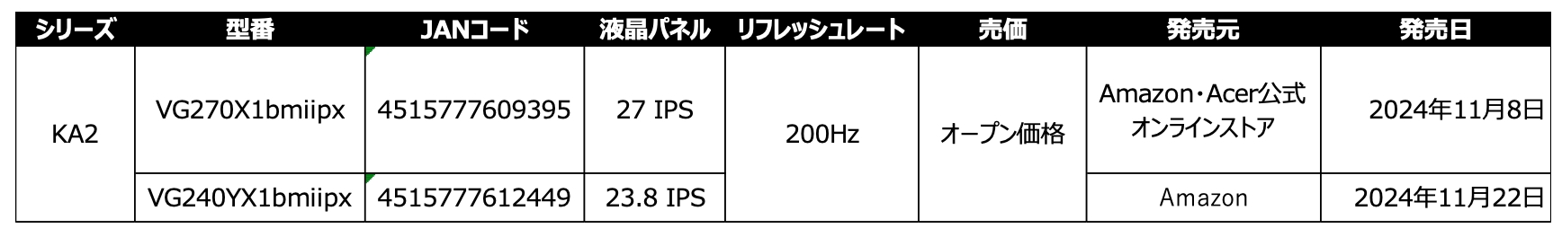 Acerのゲーミングモニターは今後「180Hz→200Hz」標準に。IPSパネル搭載のフルHDモニターを順次展開へ_004