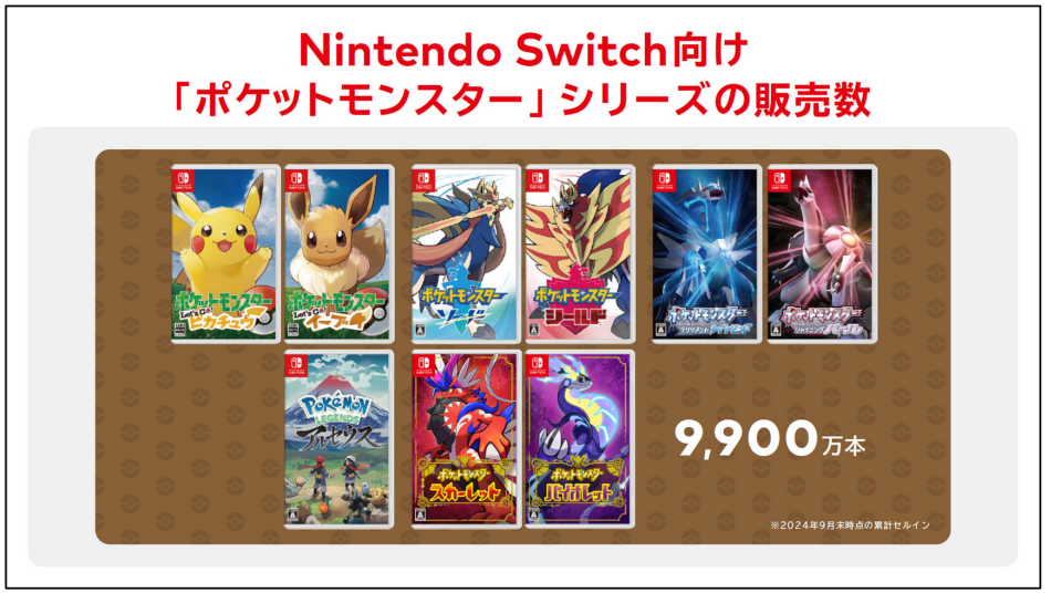 Nintendo Switch本体の累計販売台数が1億4604万台、ソフトの累計販売本数が13億610万本に_005