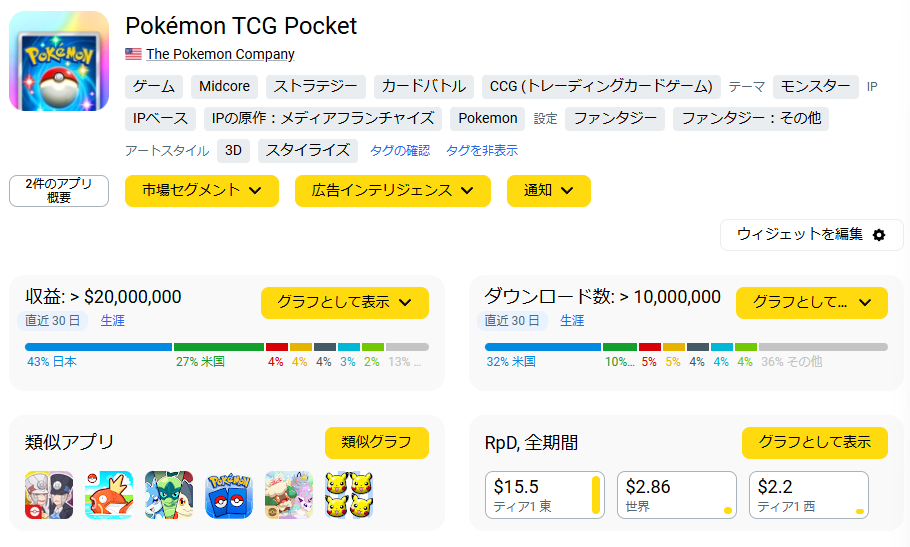 「ポケカ」アプリ『Pokémon Trading Card Game Pocket』収益が総額約76億円に迫る勢いと海外報道_001