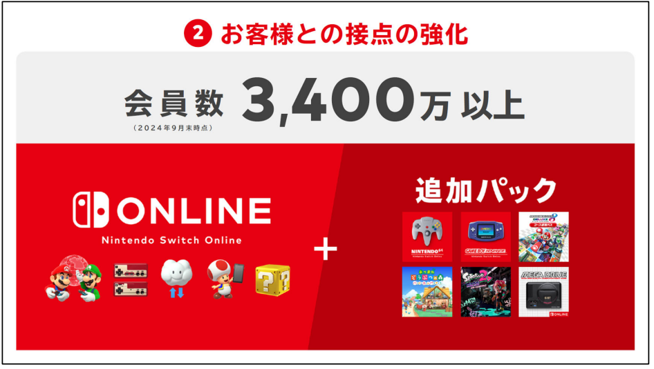 Nintendo Switch本体の累計販売台数が1億4604万台、ソフトの累計販売本数が13億610万本に_002