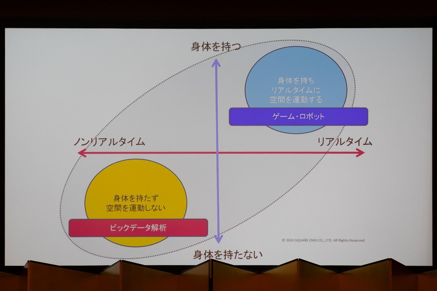 「ゲームと新しいAI」記念講演レポート：『パックマン』の敵や将棋AI、多岐に渡るAIの活用事例を三宅陽一郎氏らが解説_004