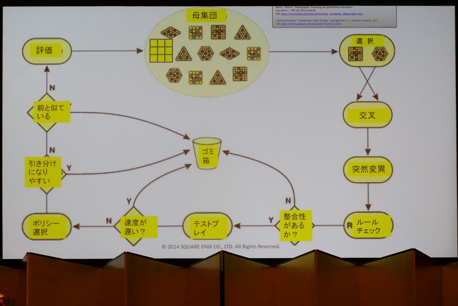 「ゲームと新しいAI」記念講演レポート：『パックマン』の敵や将棋AI、多岐に渡るAIの活用事例を三宅陽一郎氏らが解説_011