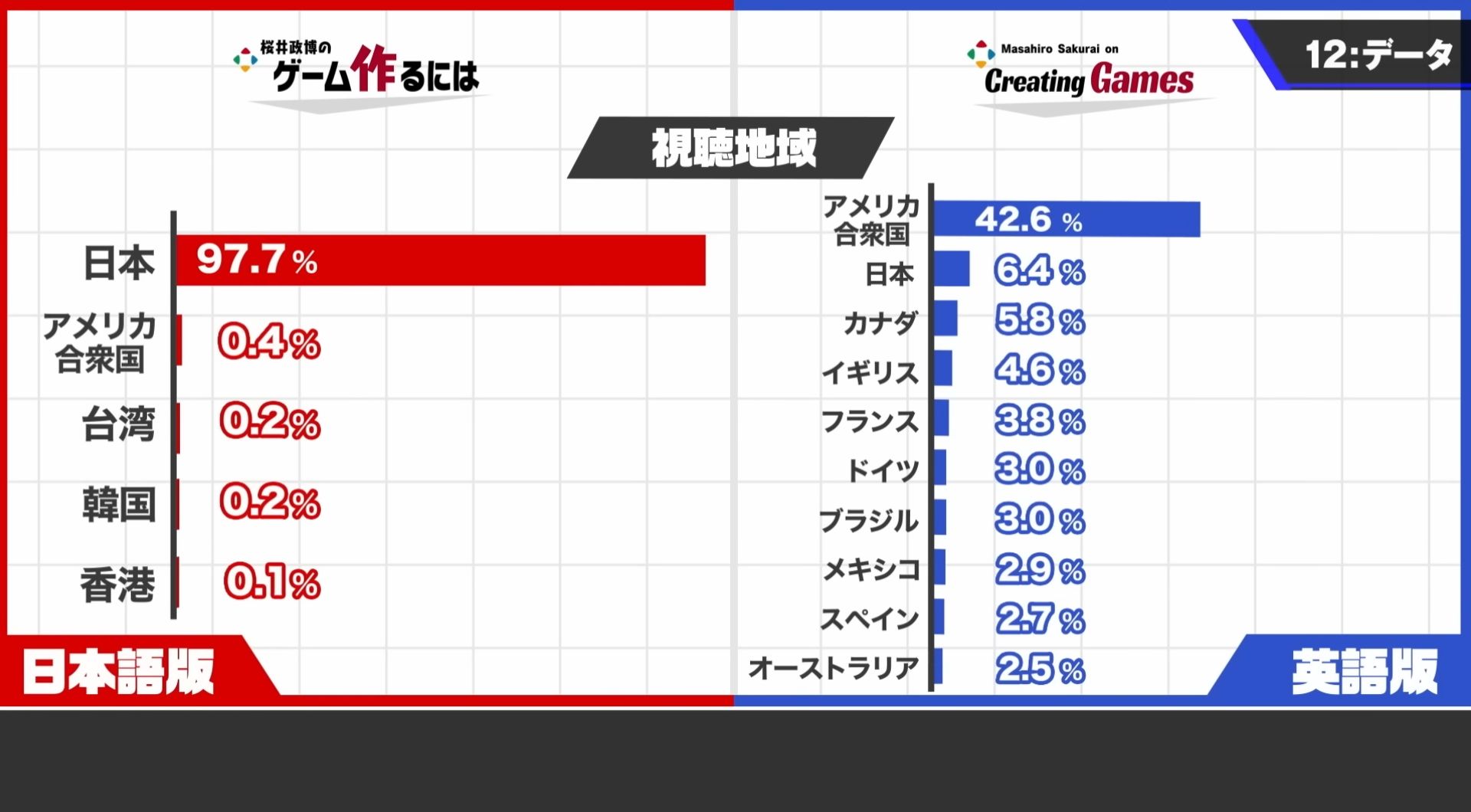 「桜井政博のゲーム作るには」インタビュー：番組最終回を迎えた桜井さんにお聞きする「この番組を見た人たちにとって、大事なこと」とは_010