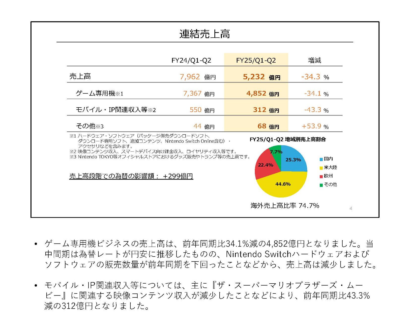 『ゼルダの伝説 知恵のかりもの』が発売後わずか5日で「258万本」出荷されたと決算発表で判明_002