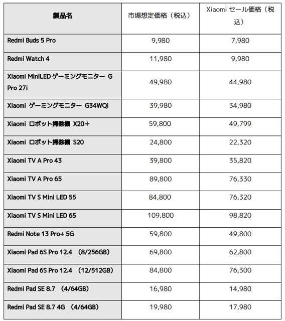 「Xiaomi Mini LED ゲーミングモニター G Pro 27i 」ほか多数のシャオミ製品のセールが実施予告_002