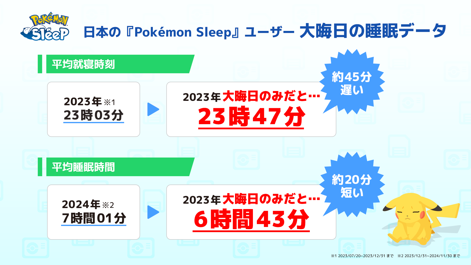 『ポケモンスリープ』×「ウェザーニュースLiVE」がコラボ。本日21時から放送_002