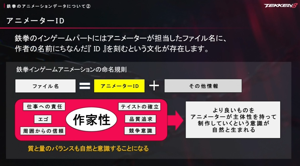 『鉄拳8』CEDEC+KYUSHU 2024講演レポート。理想を求めて「プロ格闘家の技を自ら受ける」アニメーターの熱意がすごい_032