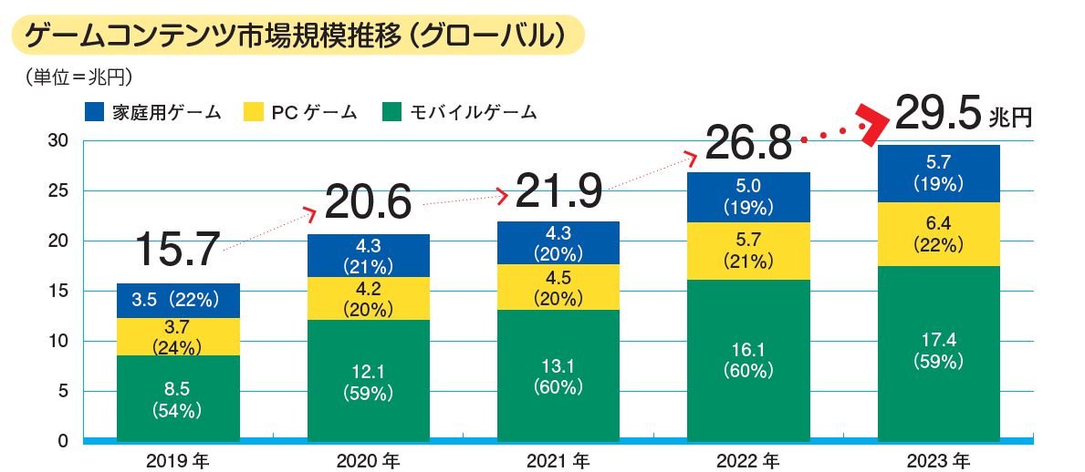 「CESA ゲーム産業レポート2024」が12月20日発刊_002