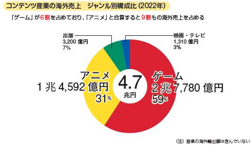 「CESA ゲーム産業レポート2024」が12月20日発刊_007