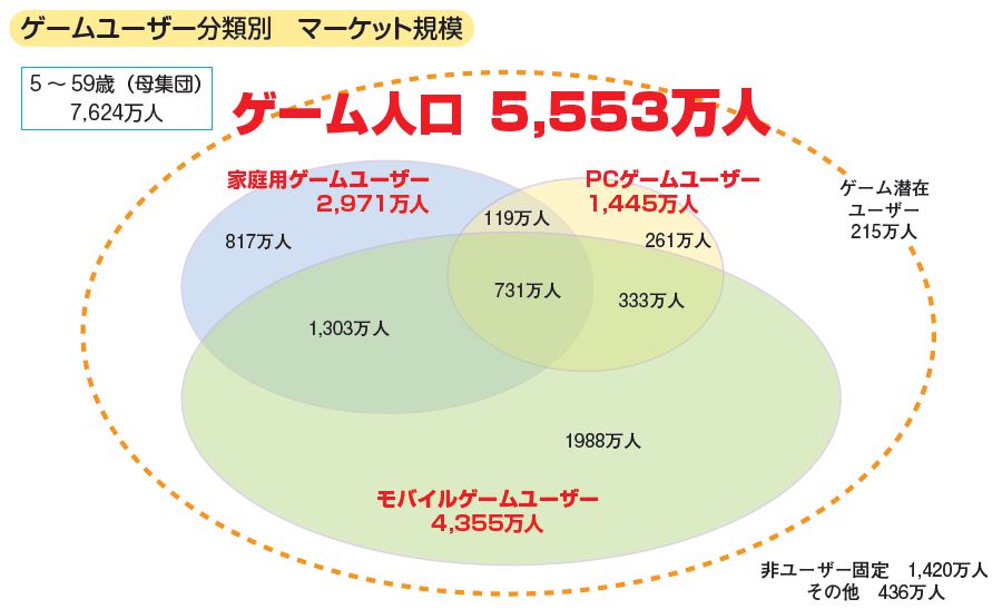 「CESA ゲーム産業レポート2024」が12月20日発刊_003