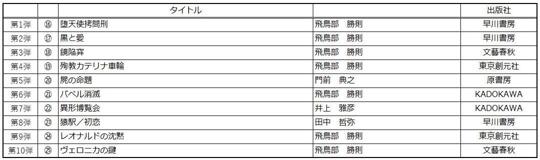 「ゲームフリーク 遊びの世界標準を塗り替えるクリエイティブ集団」が復刊_006