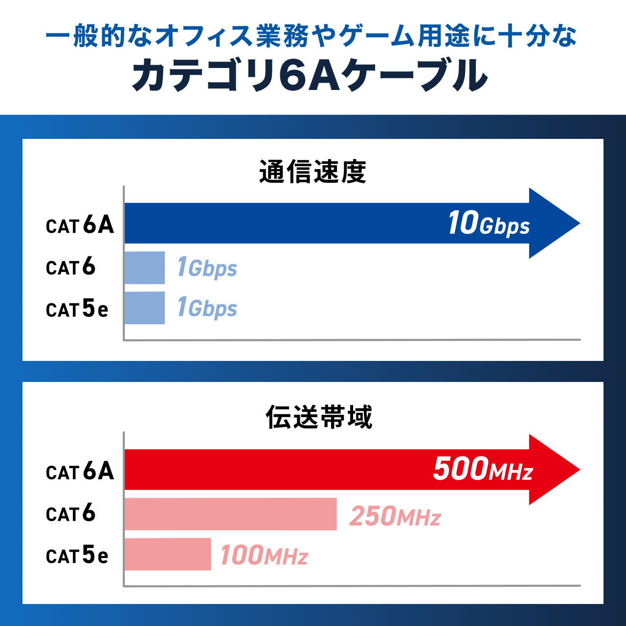 「サンワダイレクト」のLANケーブル「500-LAN6ABEシリーズ」が発売開始_004