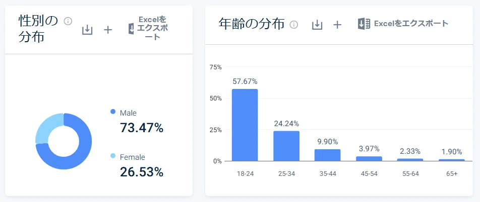 『VRChat』「スタンミ」氏によるブーム後の人口増加をレポート。元日に同時アクセス数が前年比30%増、13万6567人の新記録_008