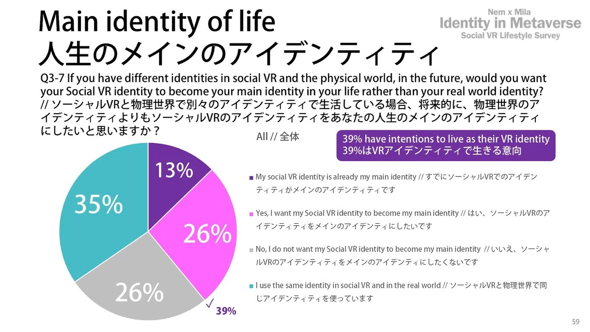 『VRChat』「スタンミ」氏によるブーム後の人口増加をレポート。元日に同時アクセス数が前年比30%増、13万6567人の新記録_009