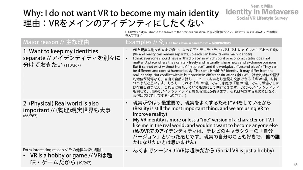 『VRChat』「スタンミ」氏によるブーム後の人口増加をレポート。元日に同時アクセス数が前年比30%増、13万6567人の新記録_011