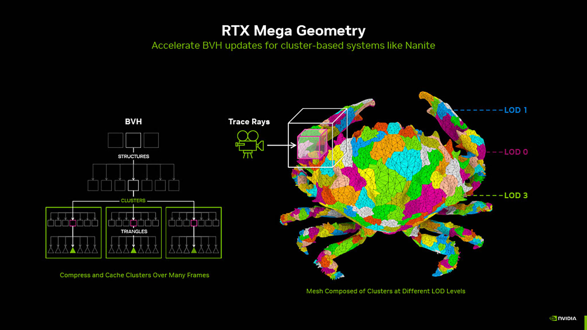 NVIDIA「GeForce RTX 5000」シリーズ技術説明会レポート：DLSS 4でフレームレートが大幅に改善!?_018