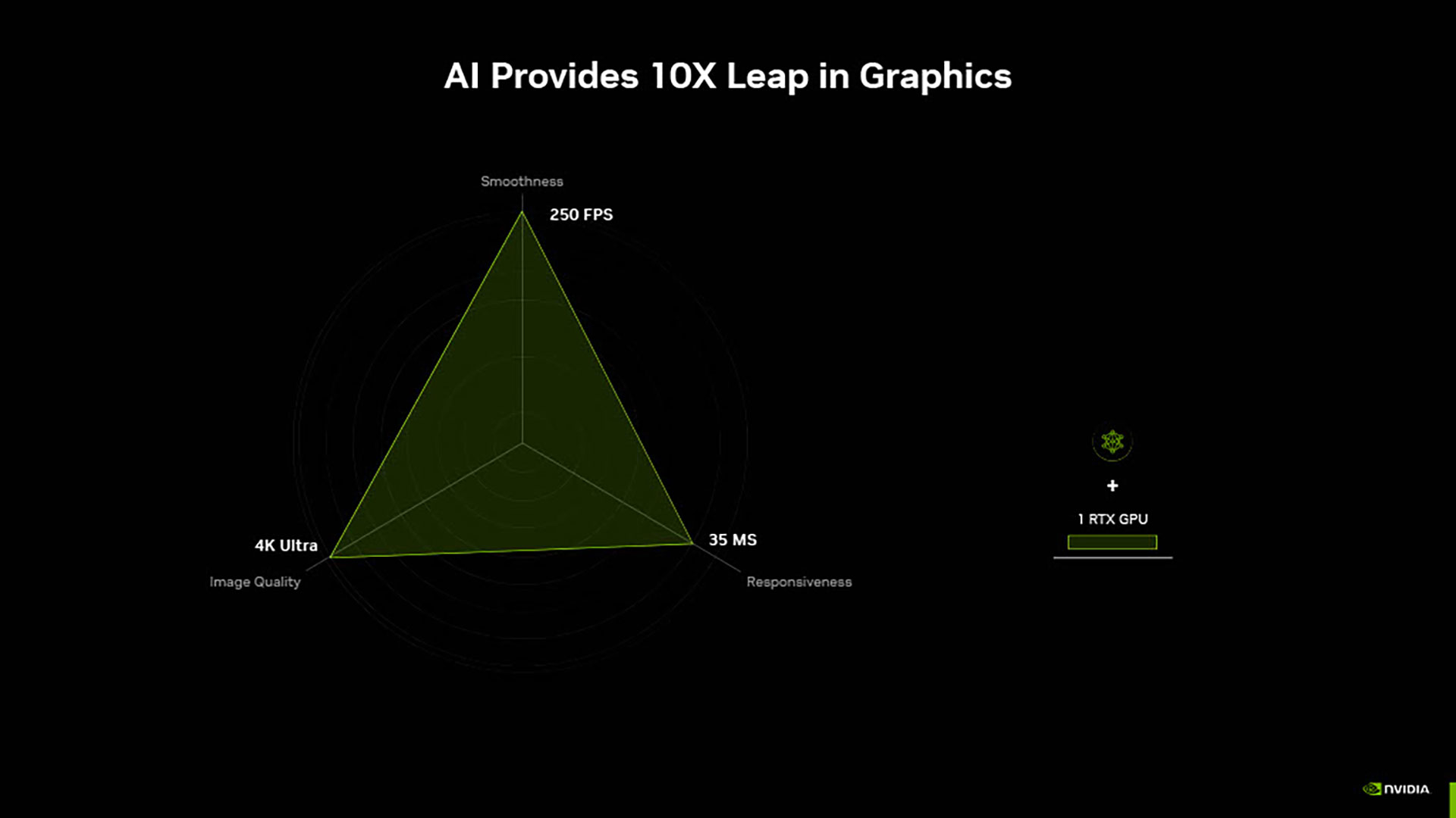 NVIDIA「GeForce RTX 5000」シリーズ技術説明会レポート：DLSS 4でフレームレートが大幅に改善!?_019