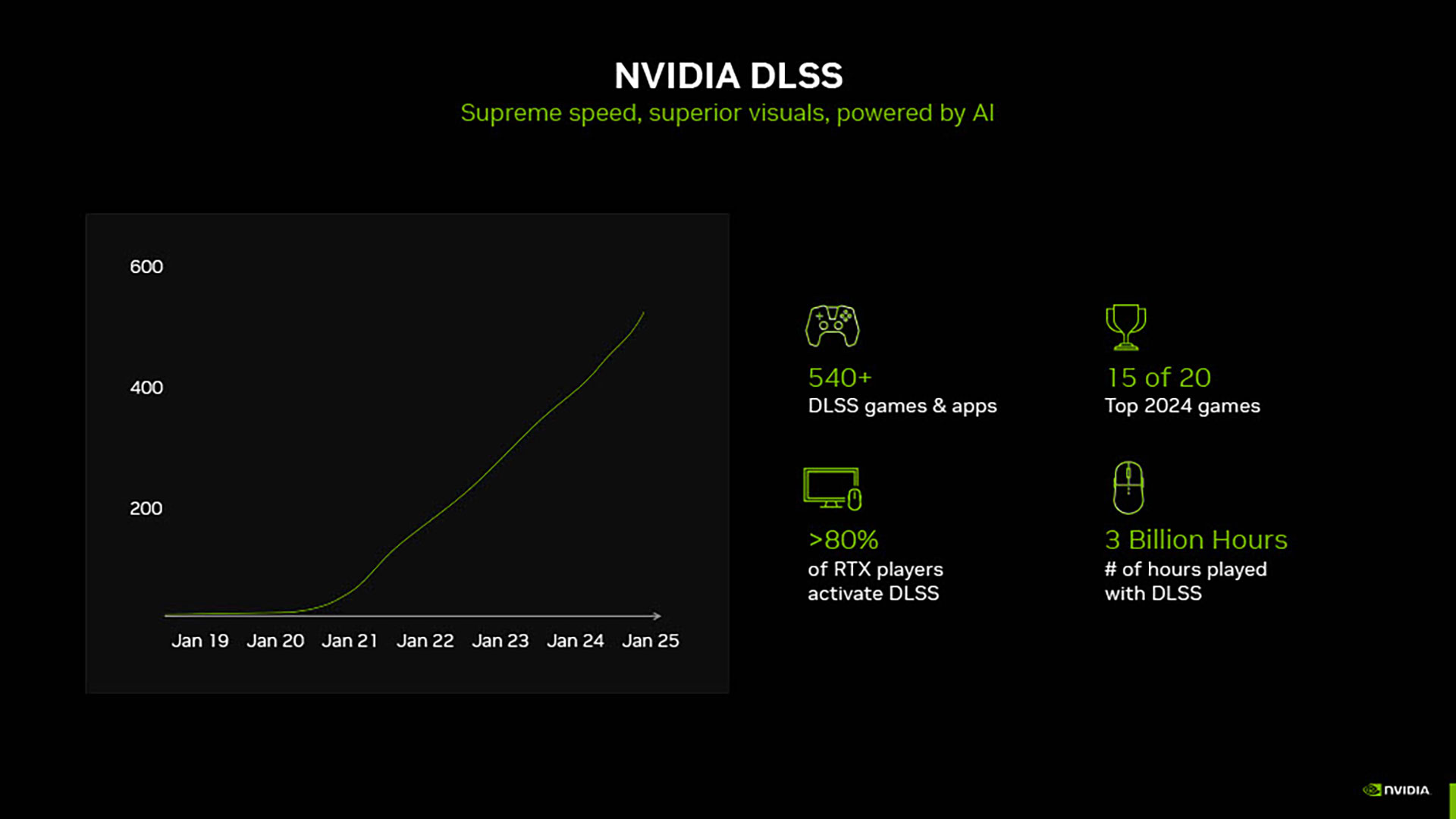 NVIDIA「GeForce RTX 5000」シリーズ技術説明会レポート：DLSS 4でフレームレートが大幅に改善!?_020