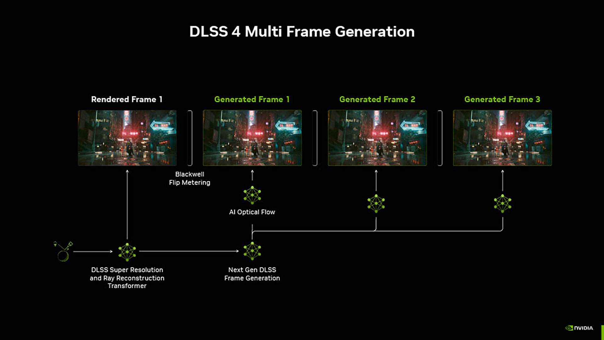 NVIDIA「GeForce RTX 5000」シリーズ技術説明会レポート：DLSS 4でフレームレートが大幅に改善!?_025