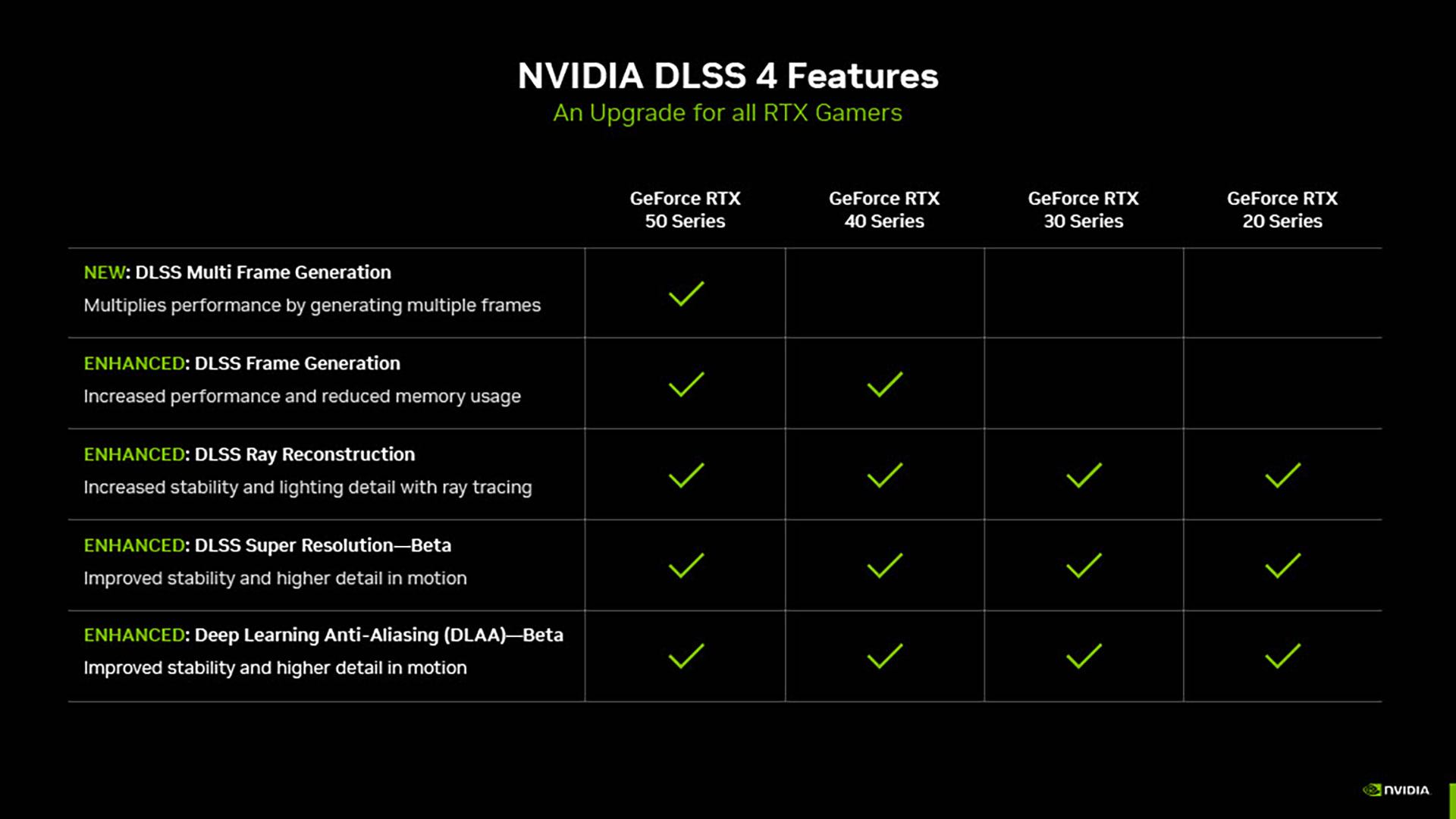 NVIDIA「GeForce RTX 5000」シリーズ技術説明会レポート：DLSS 4でフレームレートが大幅に改善!?_027