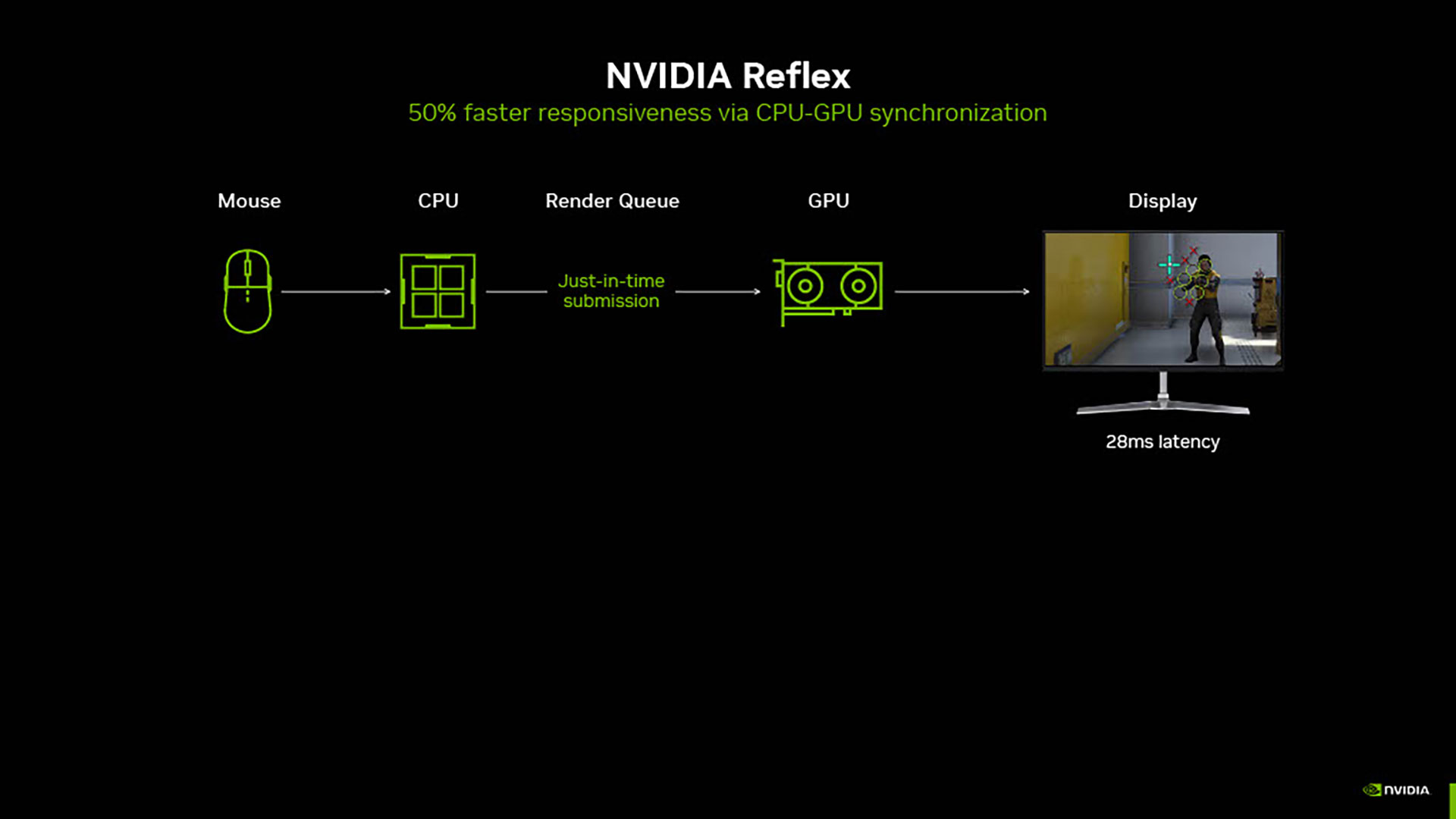 NVIDIA「GeForce RTX 5000」シリーズ技術説明会レポート：DLSS 4でフレームレートが大幅に改善!?_028