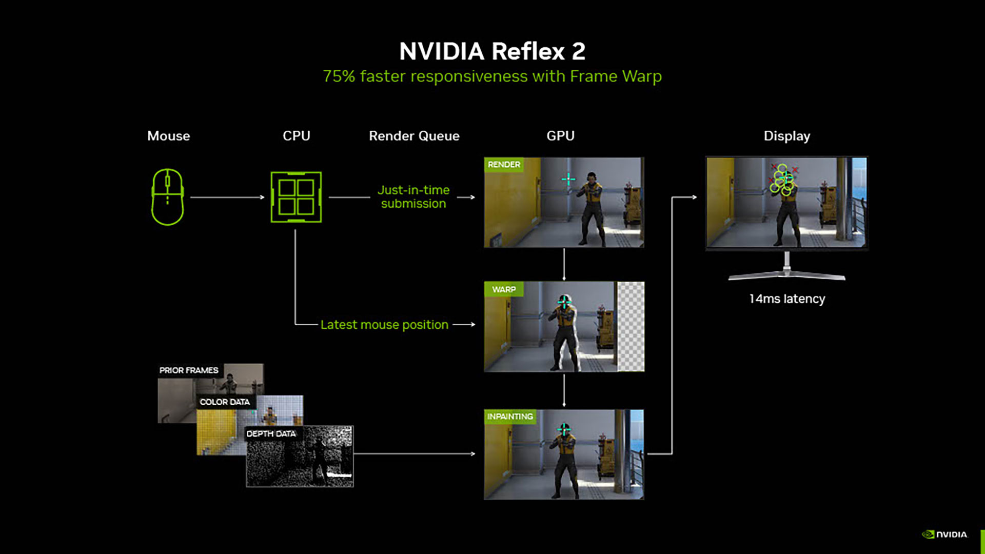 NVIDIA「GeForce RTX 5000」シリーズ技術説明会レポート：DLSS 4でフレームレートが大幅に改善!?_029