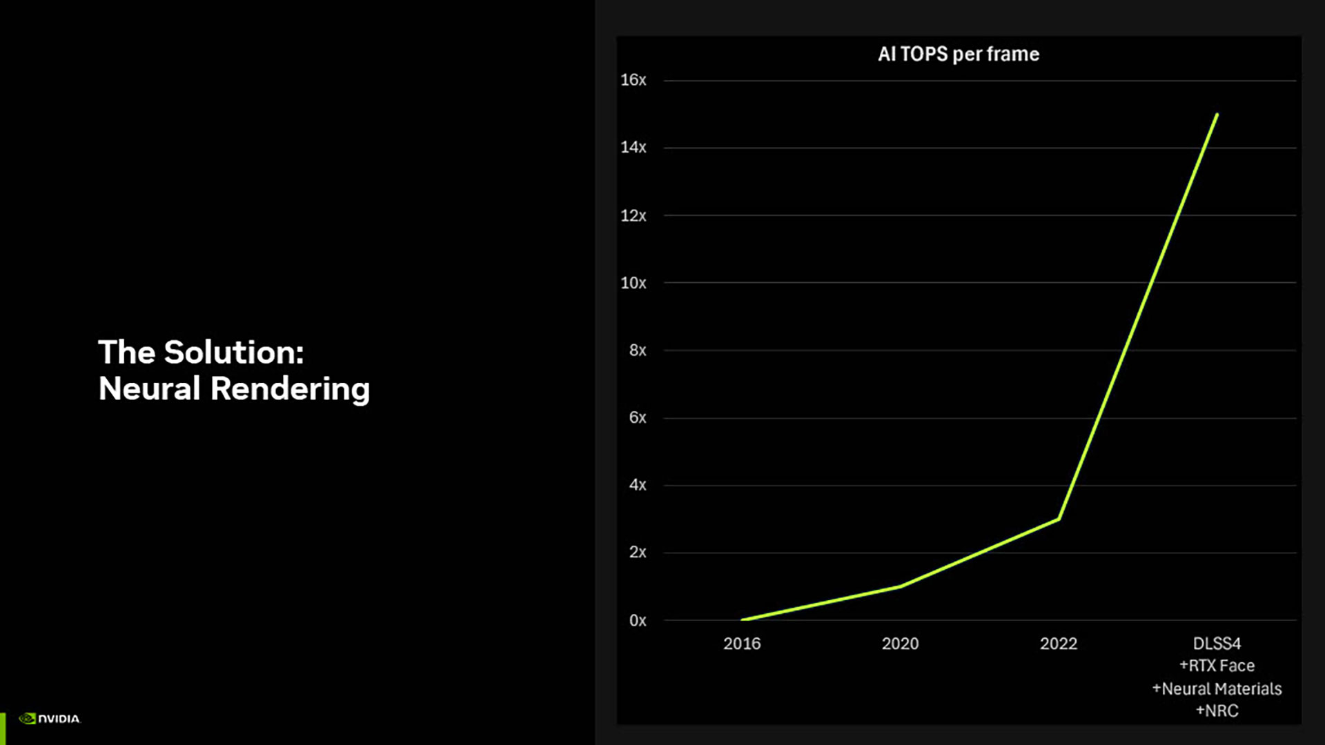 NVIDIA「GeForce RTX 5000」シリーズ技術説明会レポート：DLSS 4でフレームレートが大幅に改善!?_030