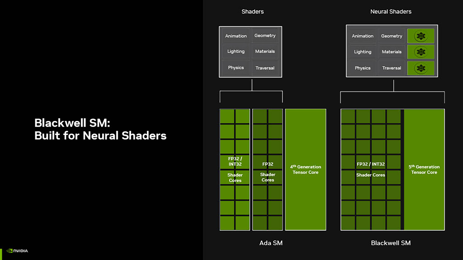 NVIDIA「GeForce RTX 5000」シリーズ技術説明会レポート：DLSS 4でフレームレートが大幅に改善!?_032