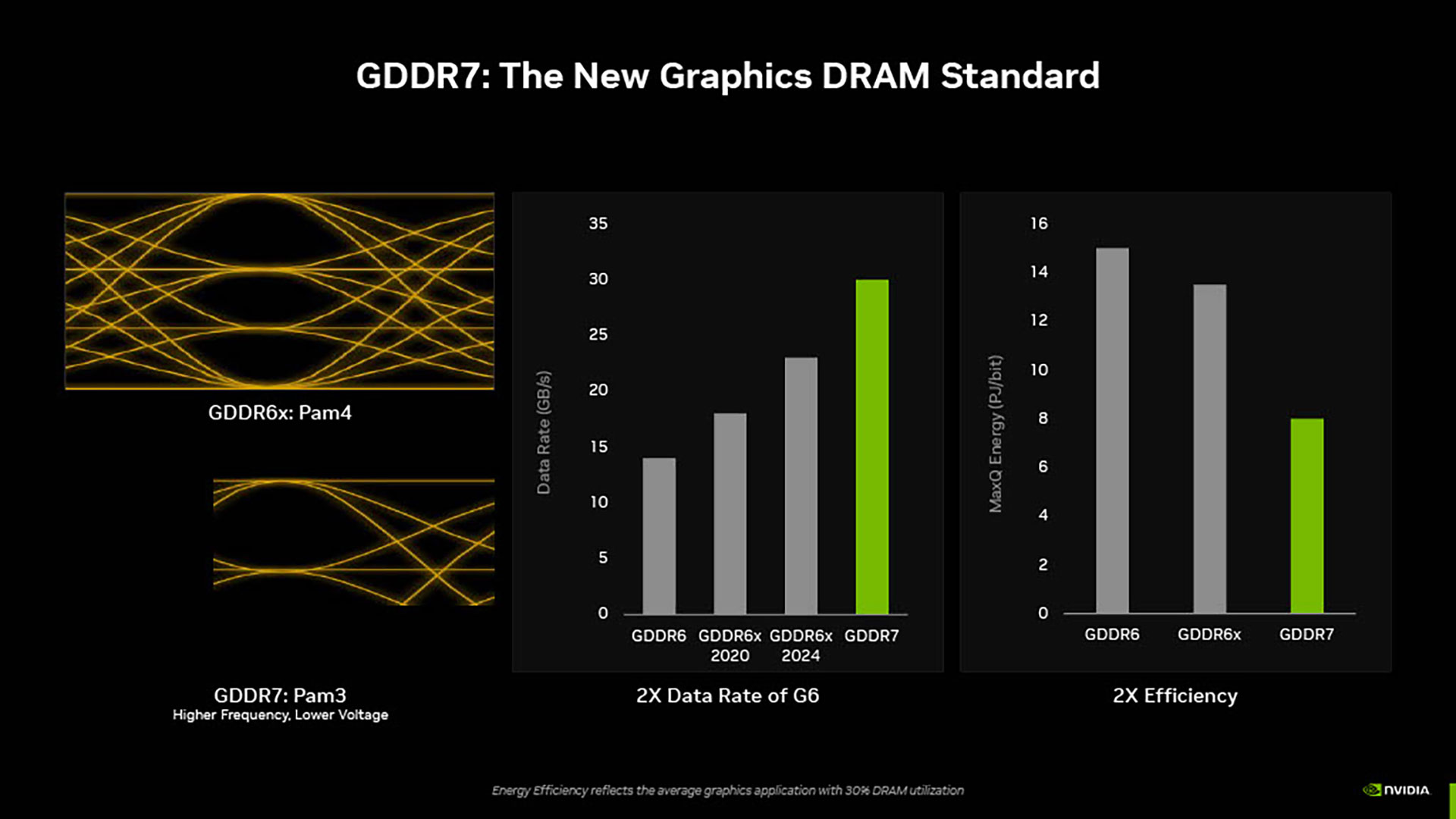 NVIDIA「GeForce RTX 5000」シリーズ技術説明会レポート：DLSS 4でフレームレートが大幅に改善!?_034