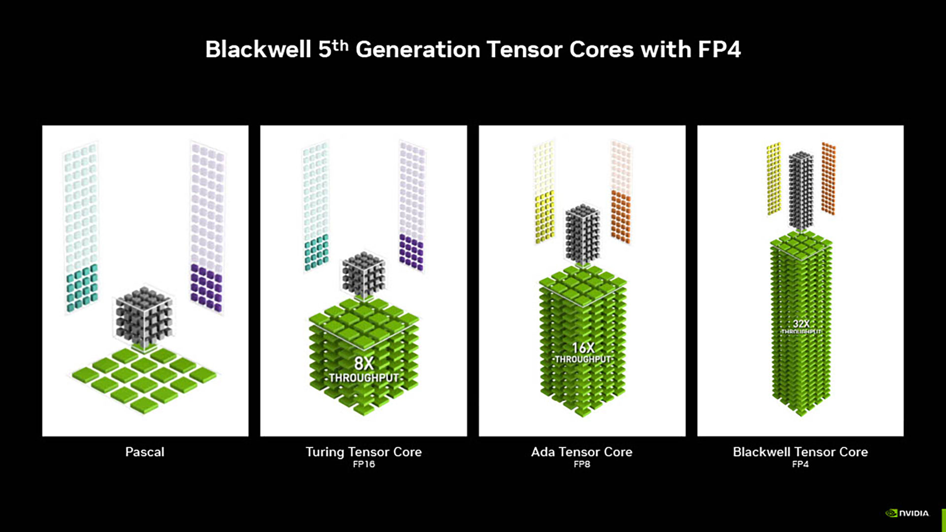 NVIDIA「GeForce RTX 5000」シリーズ技術説明会レポート：DLSS 4でフレームレートが大幅に改善!?_035