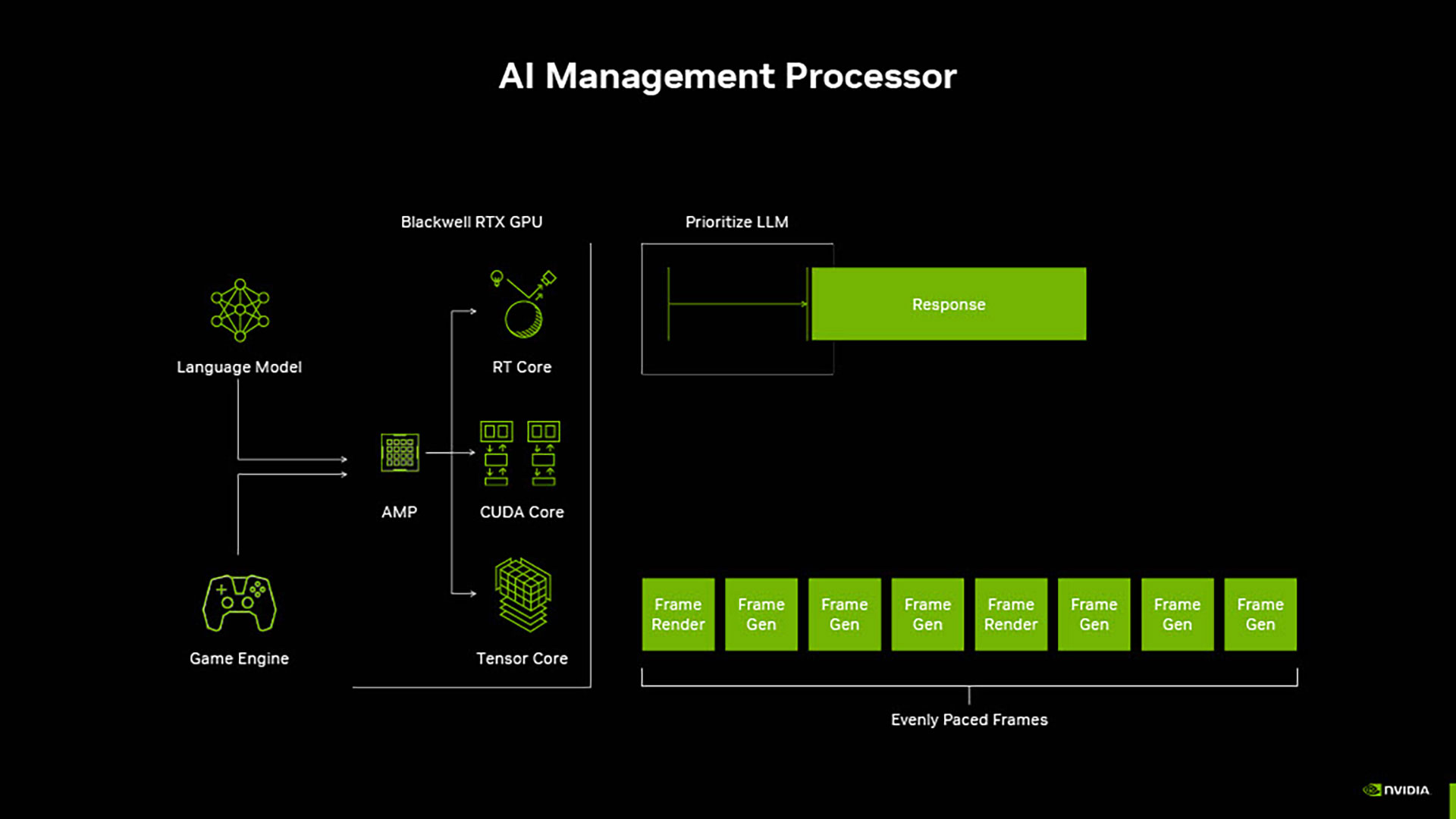 NVIDIA「GeForce RTX 5000」シリーズ技術説明会レポート：DLSS 4でフレームレートが大幅に改善!?_036