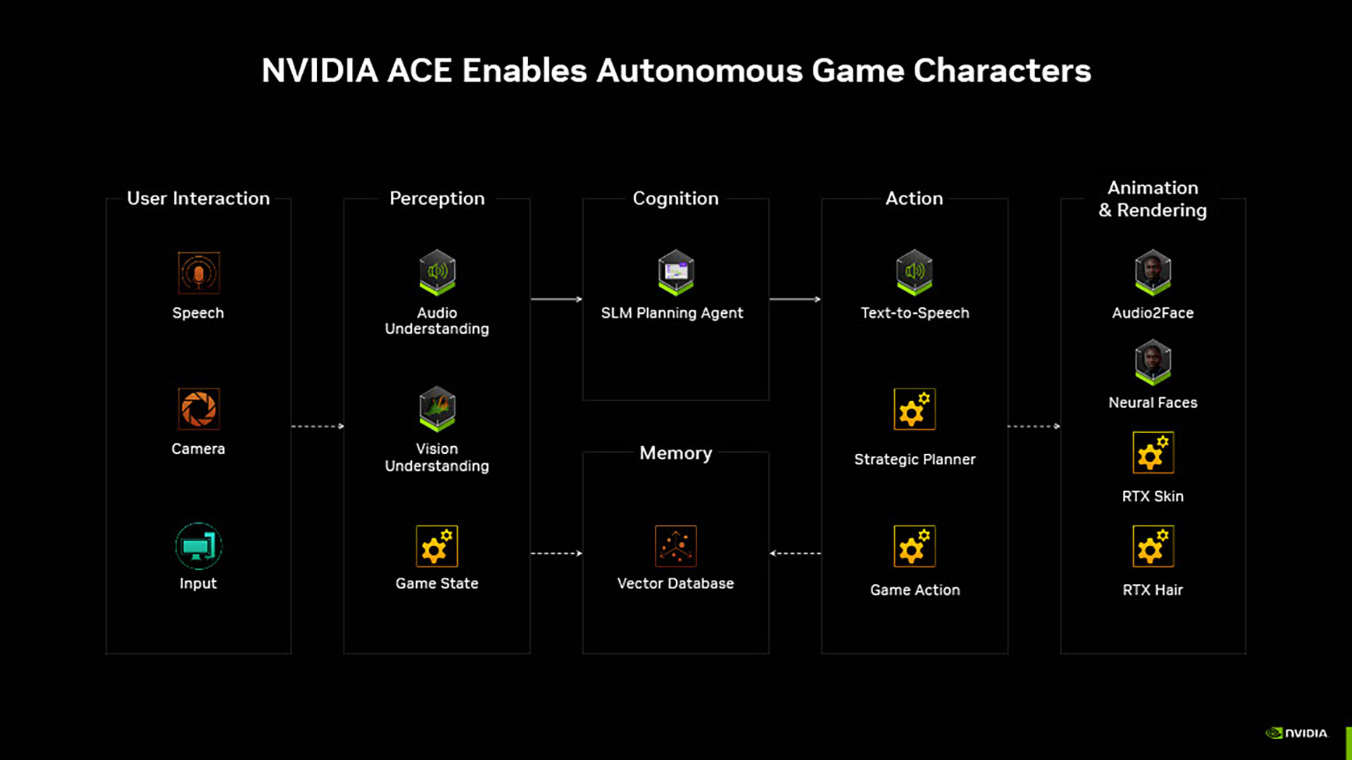 NVIDIA「GeForce RTX 5000」シリーズ技術説明会レポート：DLSS 4でフレームレートが大幅に改善!?_039