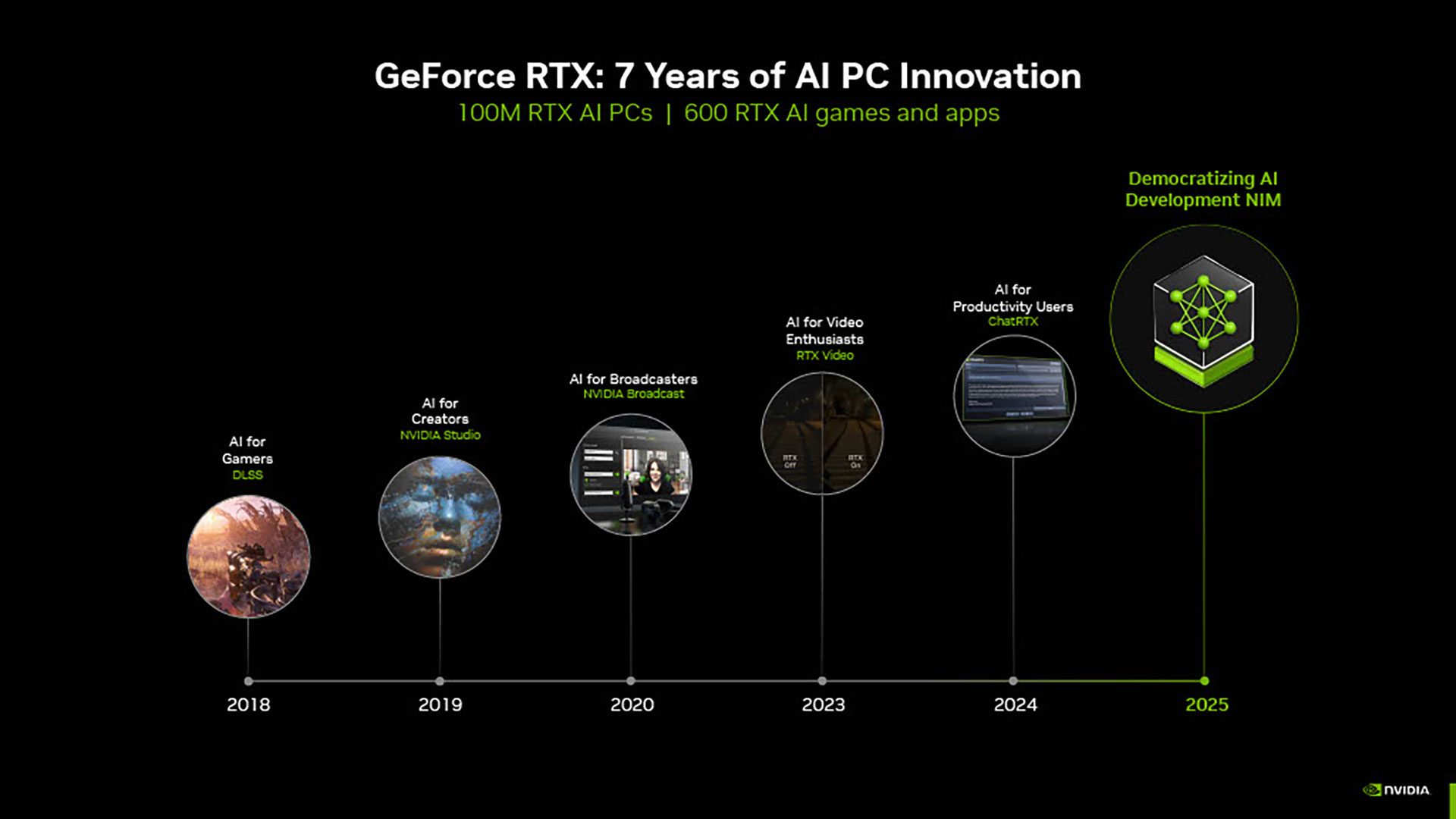 NVIDIA「GeForce RTX 5000」シリーズ技術説明会レポート：DLSS 4でフレームレートが大幅に改善!?_043