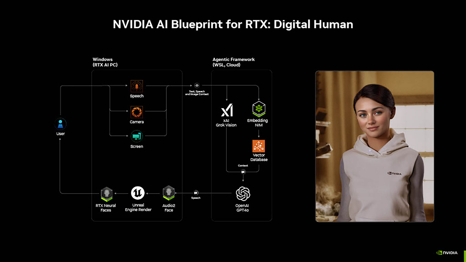 NVIDIA「GeForce RTX 5000」シリーズ技術説明会レポート：DLSS 4でフレームレートが大幅に改善!?_047