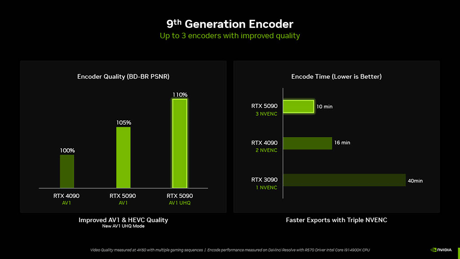 NVIDIA「GeForce RTX 5000」シリーズ技術説明会レポート：DLSS 4でフレームレートが大幅に改善!?_053